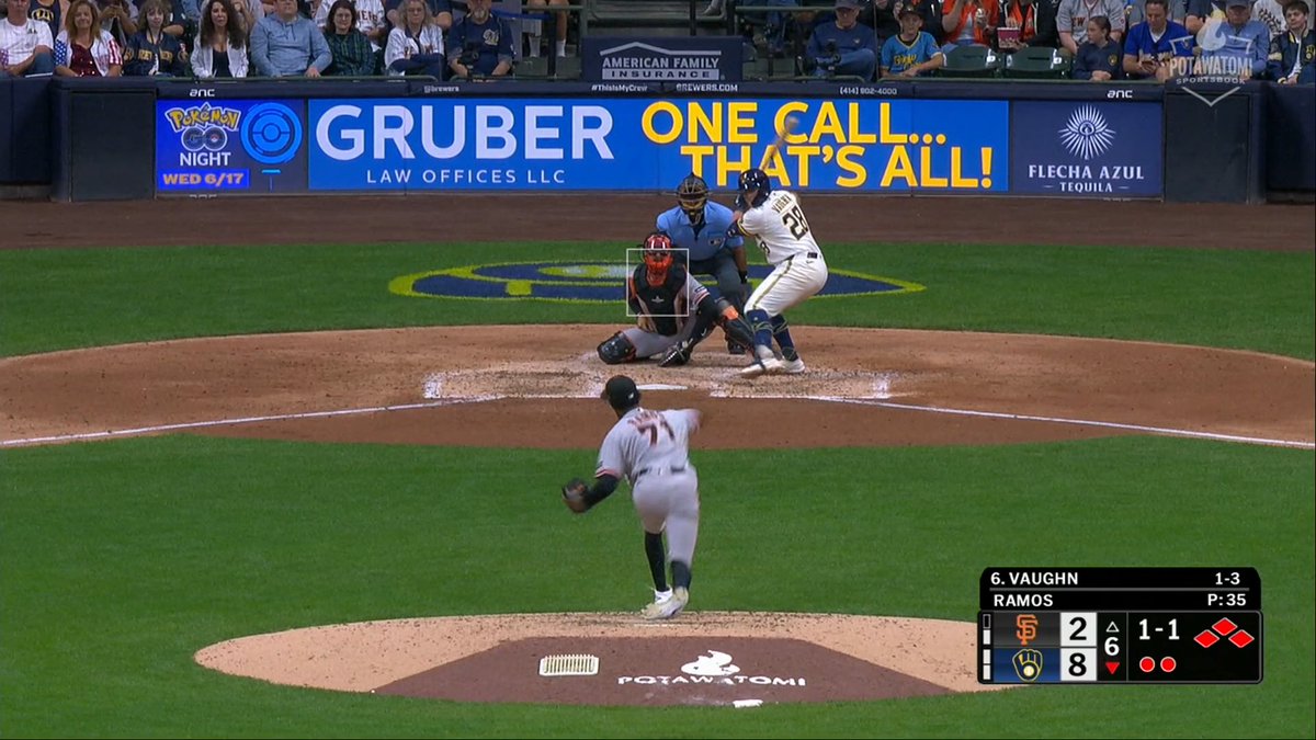 Your Milwaukee Brewers are back in double digits