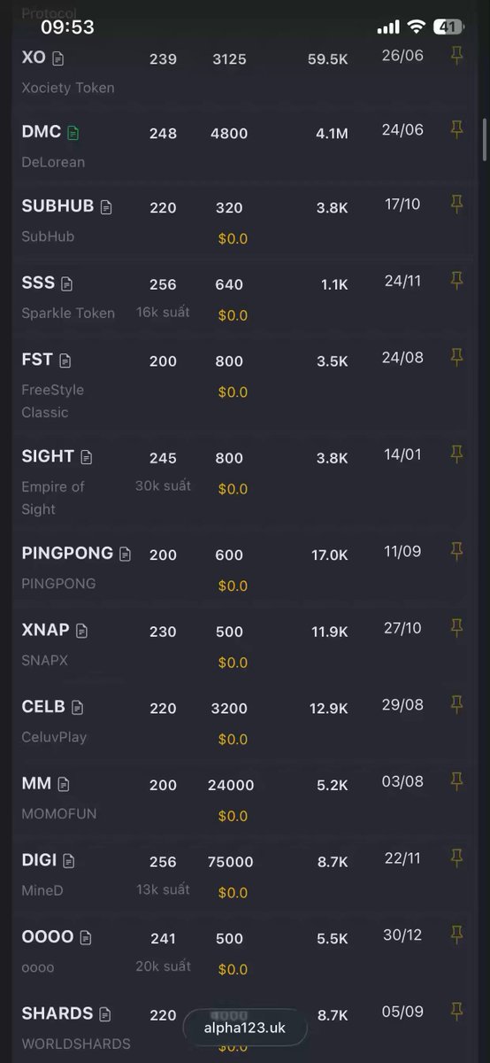 Hơn 100 dự án về 0 đô la nếu bạn hold Binance Alpha airdrop 👀