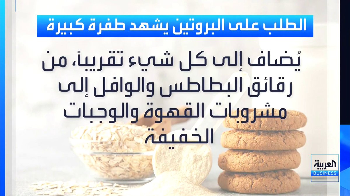 🔴 يا الله صباح خير.. تحذر شركات الأغذية العالمية من أزمة قد تصيب بعض أكثر منتجاتها شهرة، وهي المنتجات الغذائية المدعومة بالبروتين! قد تتسبب بإعادة النظر بالعديد من خطوط الإنتاج الغذائية بعد أن أصبح البروتين مكمّلا للعديد من المنتجات، من الألبان والقهوة.