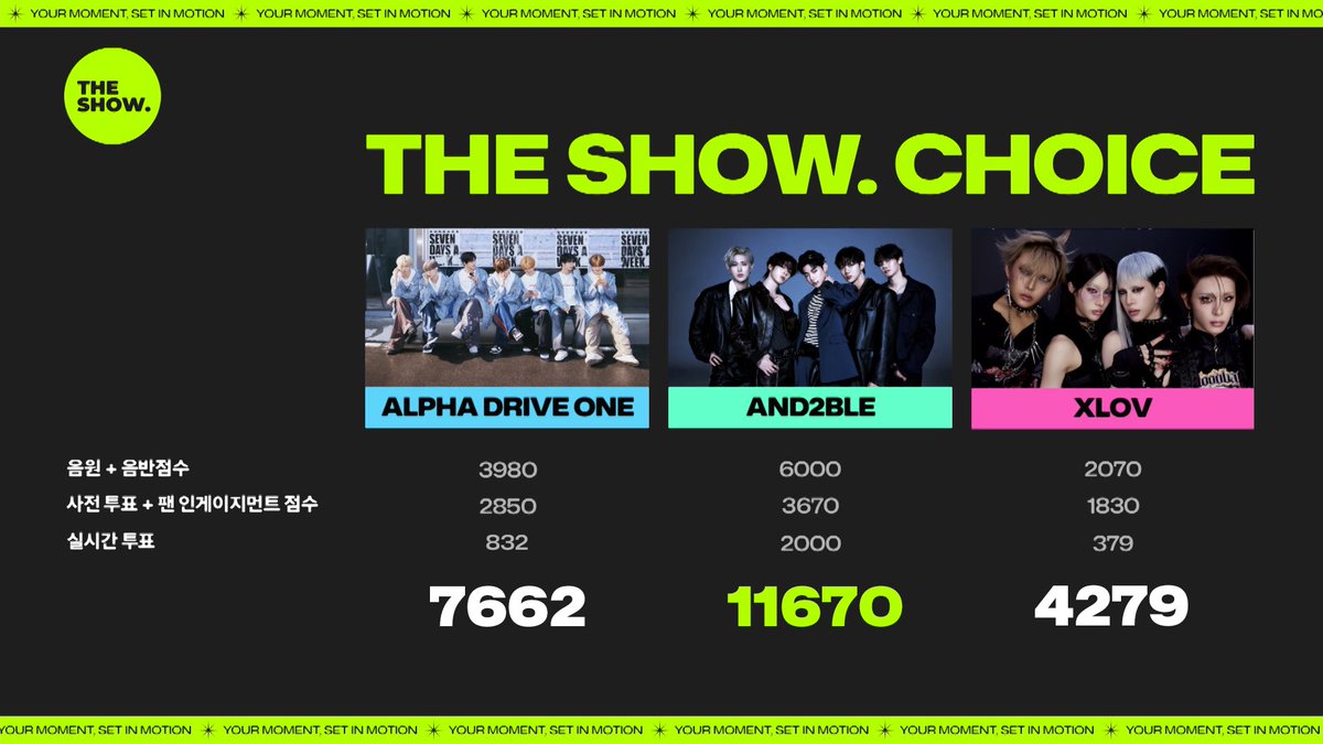 🏆 AND2BLE just won their first trophy on The Show today with “Curious” — only 7 days since debut! Huge congrats to AND2BLE! 🥳 #AND2BLE1stWin #Curious1stWin #AND2BLE #앤더블 (260602)