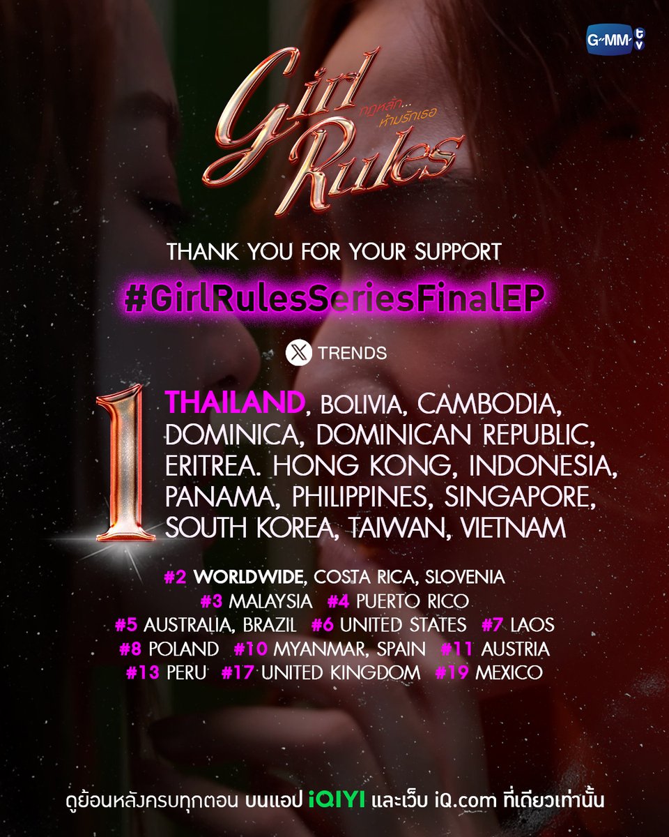 ขอบคุณทุกๆ ความรักที่ทำให้ #GirlRulesSeriesFinalEP ขึ้นเทรนด์อันดับ 1 บน X THAILAND รวมไปถึงในอีก 13 พื้นที่ และอันดับอื่นๆ ในอีกหลายพื้นที่ทั่วโลก ขอบคุณทุกๆ คนที่คอยติดตามและเป็นกำลังใจให้ซีรีส์เรื่องนี้มาโดยตลอด 12 EP ที่ผ่านมา สามารถรับชมย้อนหลังกันได้ที่ แอป iQIYI และเว็บ ที่เดียวเท่านั้น🫦✨ ❤️ Girl Rules Ost.Girl Rules กฎหลัก...ห้ามรักเธอ - Namtan, Film, Milk, Love, View, Mim : Cross the Line Ost.Girl Rules กฎหลัก...ห้ามรักเธอ - Milk Pansa, Love Pattranite : Favorite Toxic Ost.Girl Rules กฎหลัก...ห้ามรักเธอ - Namtan Tipnaree, Film Rachanun : Something New Ost.Girl Rules กฎหลัก...ห้ามรักเธอ - View Benyapa, Mim Rattanawadee Forever Yours Ost.Girl Rules กฎหลัก...ห้ามรักเธอ - Emi Thasorn “Girl Rules กฎหลัก...ห้ามรักเธอ”🫦 รับชมย้อนหลังครบทุกตอน บนแอป iQIYI และเว็บ ที่เดียวเท่านั้น #GirlRulesSeries #GMMTV Namtan.Tipnaree ฟิล์มรชา99🎞️ Milk (มิ้ลค์) เลิฟรัก วว มิ้ม รัตนวดี