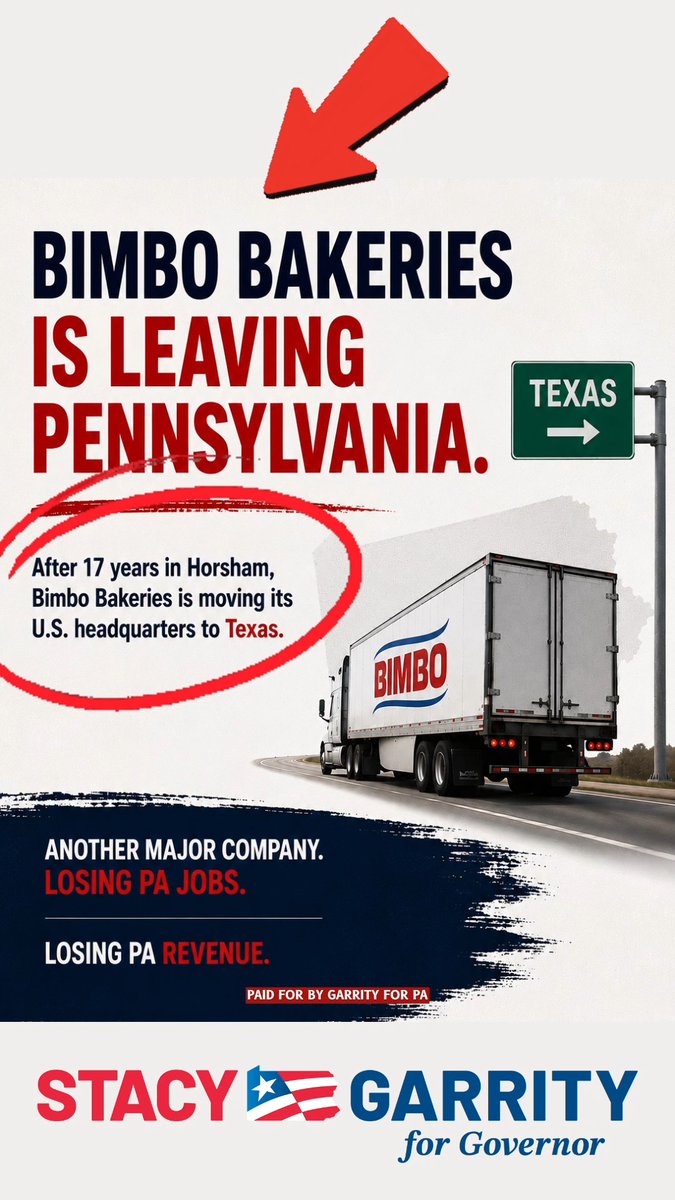 Bimbo Bakeries is one of the largest baking companies in the world, producing household brands like Sara Lee, Entenmann’s, Hostess, Thomas’, and Ball Park buns. Texas has no corporate income tax. Pennsylvania does. Bimbo Bakeries may not have publicly blamed taxes for relocating its U.S. headquarters from Horsham to Texas after 17 years, but policies that make it harder and more expensive to do business absolutely play a role in decisions like this. Under Josh Shapiro, Pennsylvania keeps losing major businesses, jobs, and revenue while other states compete to bring them in. Pennsylvania should be the best place in America to grow a business, and create jobs. Right now, we’re falling behind. #JoshShapiro #GarrityRichey