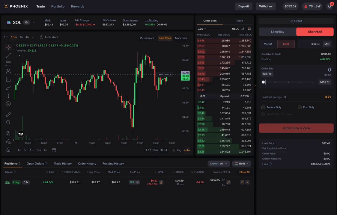 Cross-chain deposits are live. Fund Phoenix with USDC or USDT from Ethereum, Base, Arbitrum, or HyperEVM. It arrives in your account as Solana USDC, ready to trade in seconds.