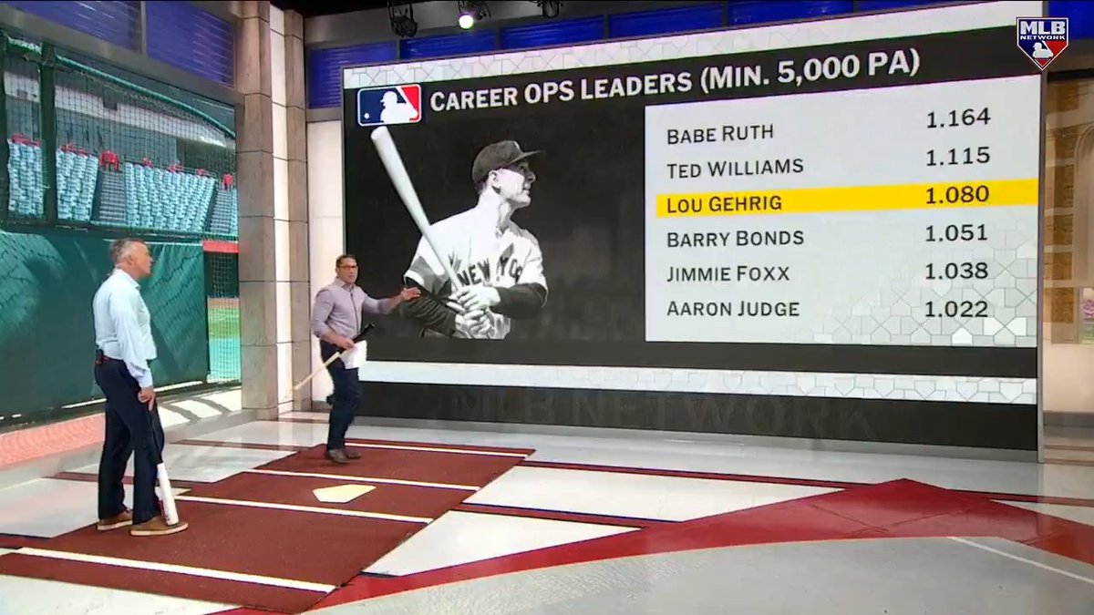 7x All-Star 7x World Series champion 3rd highest career OBP - .447 (min. 5,000 PA) 3rd highest career SLG - .632 (min. 5,000 PA) Sean Casey and Mark DeRosa break down The Iron Horse's greatness on #LouGehrigDay.