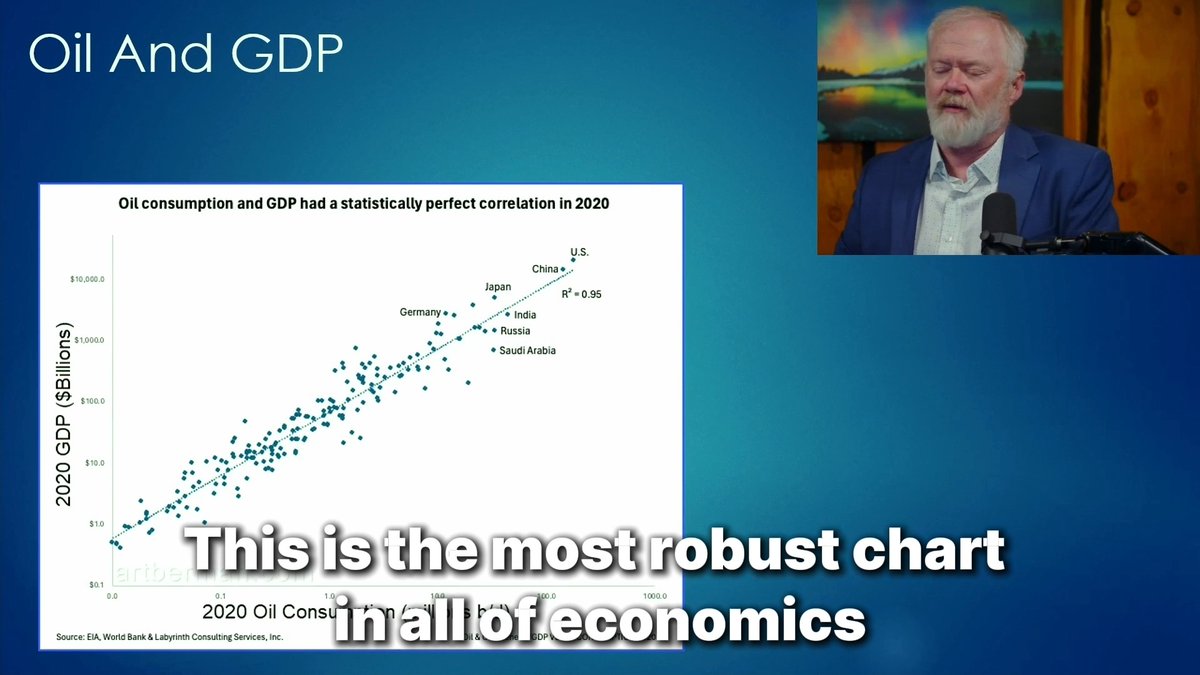 This is the most robust chart in all of economics, and it shows that GDP has a near-perfect correlation to oil consumption. If a shortage of oil goes on for too long, then the economy will be forced into retreat to match the amount of oil that's available. It's that simple. Full report: