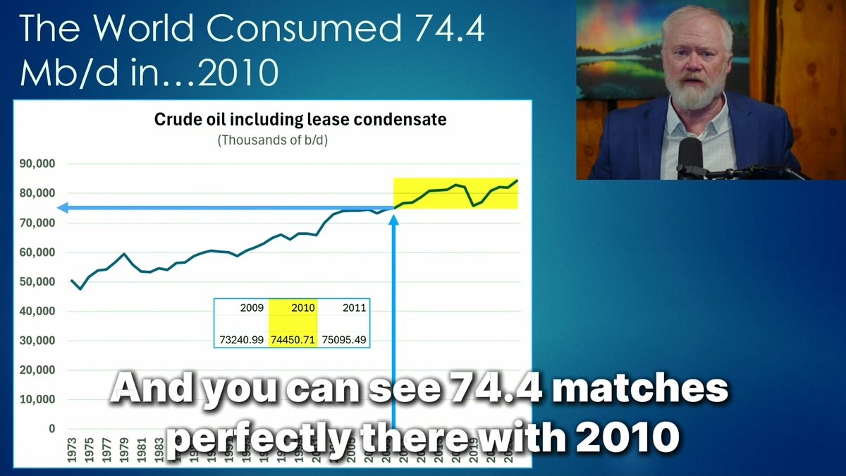 If the blockage of the Strait of Hormuz continues, the world will need to function on the same amount of oil as it did in 2010. On an inflation-adjusted basis, this means the economy would need to shrink by 50%. Even if it only shrinks by half that (due to efficiencies), this would be as large an insult to the global economy as the Great Depression. Full report: