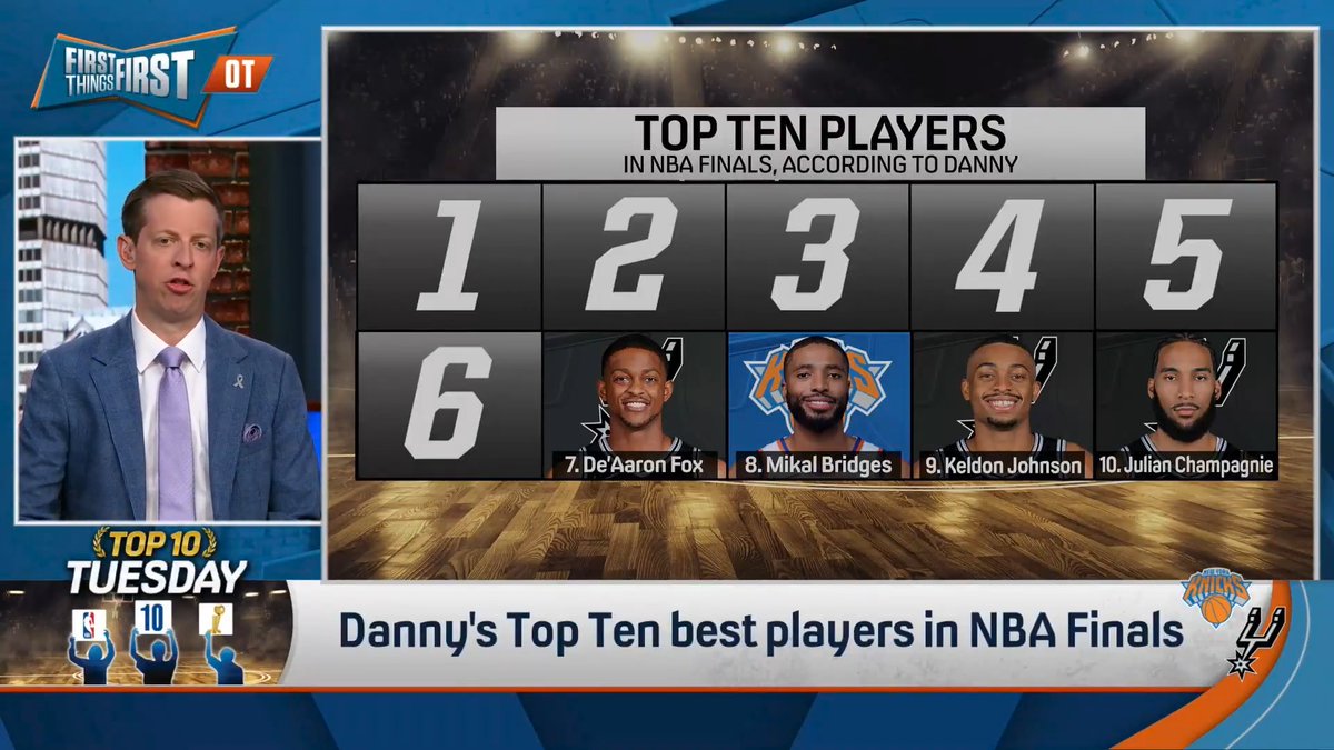 .Danny Parkins breaks down the Top Ten best players in the NBA Finals 👀 1. ??? 2. ??? 3. KAT 4. ??? 5. ??? 6. ??? 7. De’Aaron Fox 8. ??? 9. ??? 10. Julian Champagnie Agree?