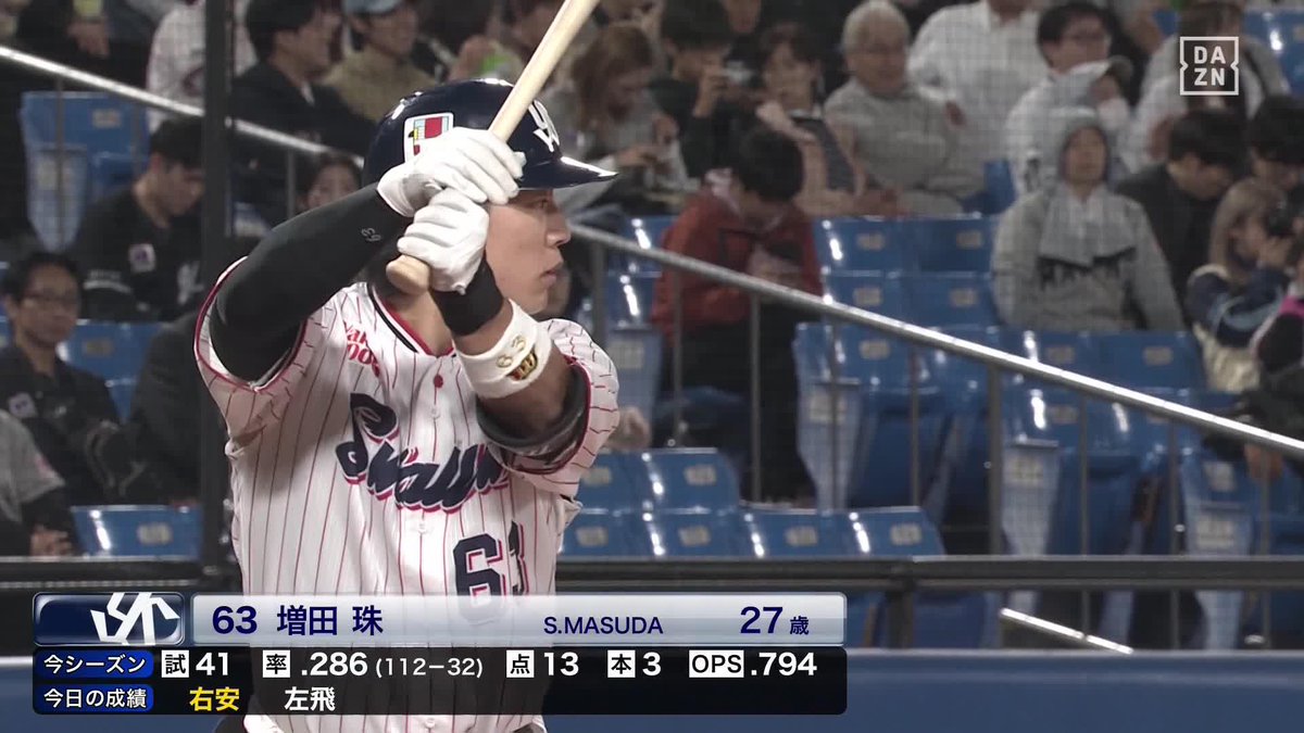 完璧な一撃 キャリアハイをさらに伸ばす 増田珠 第4号先制ホームラン ⚾️ヤクルト×ロッテ #swallows #だったらDAZN