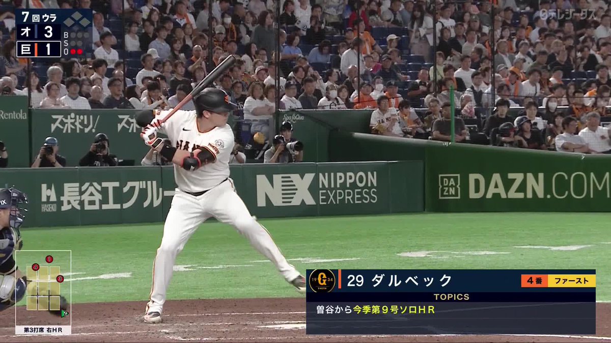 背番号3のため、今日はどうしても勝ちたい 4番が反撃の狼煙をあげる ダルベックが9号ホームラン ⚾️巨人×オリックス #ジャイアンツ #だったらDAZN