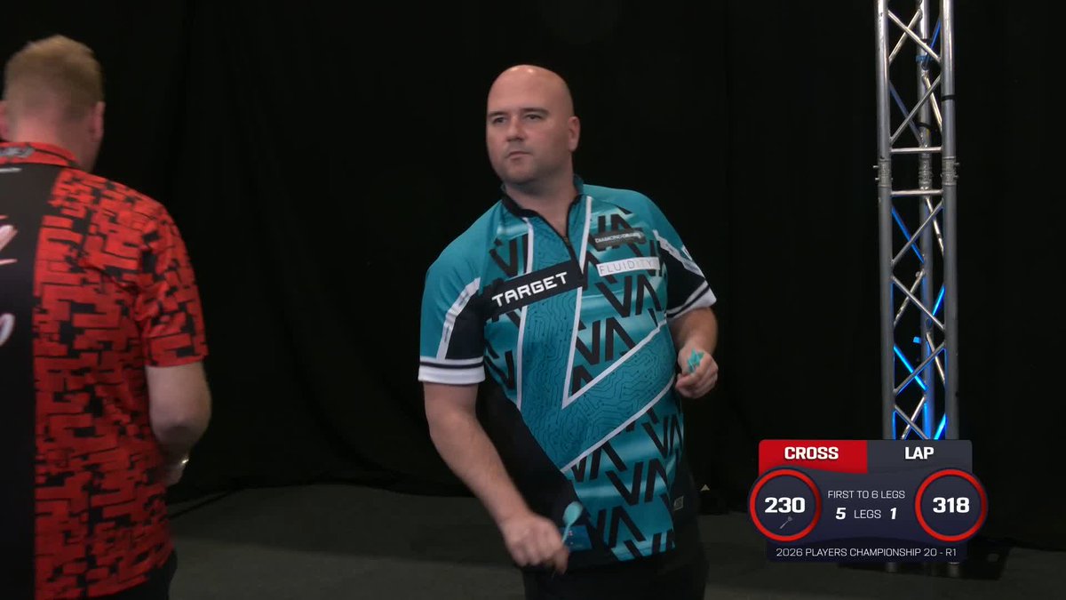CROSS CRUISES THROUGH! Routine for Rob Cross, who dispatches Sietse Lap with a ton-plus average to breeze through to round two at PC20! 📺 #PC20
