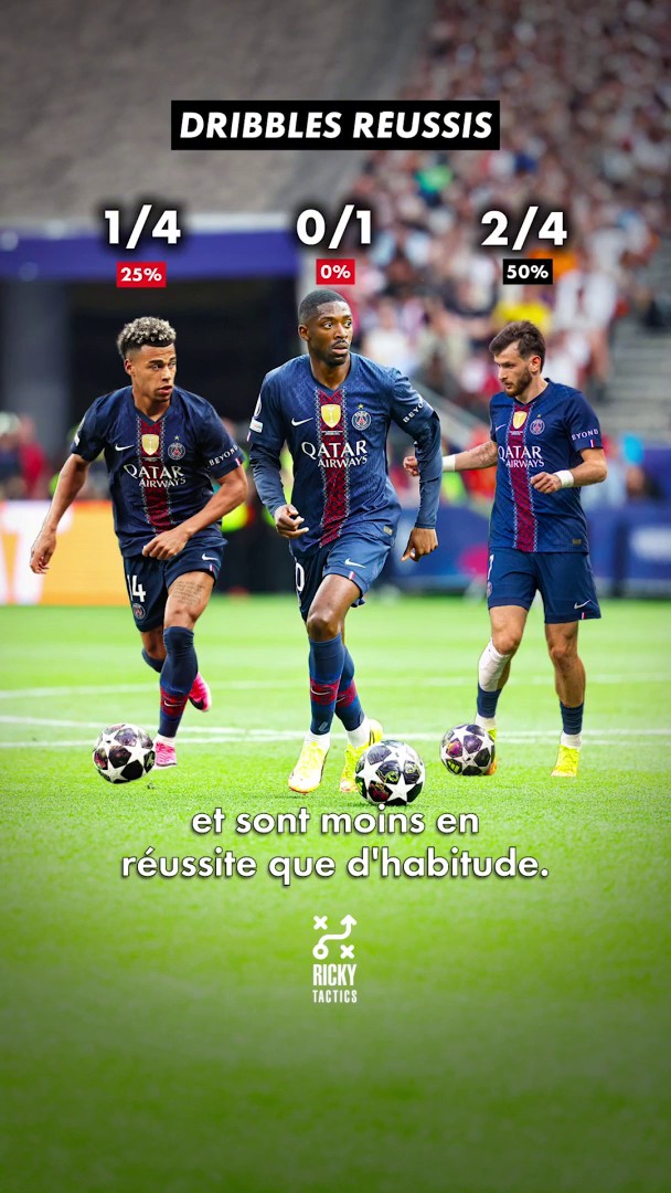 👉 Voici comment le PSG est parvenu à se sortir du piège d’Arsenal ! #PSGARS | #UCL
