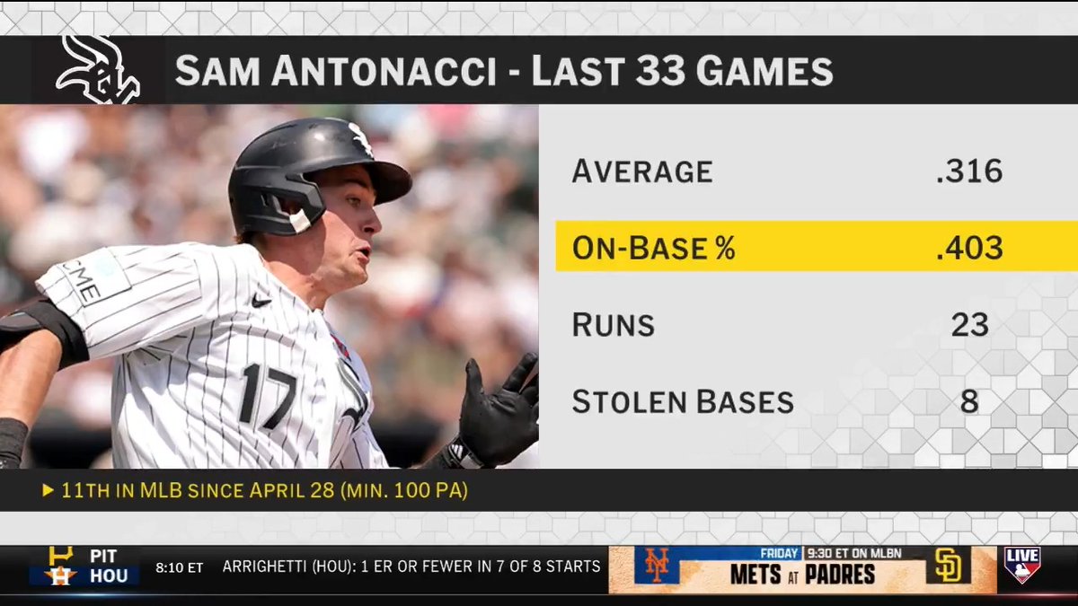 “The Chicago Chicago White Sox have a solidified leadoff guy…” Sam Antonacci has a .403 OBP over his last 33 games!