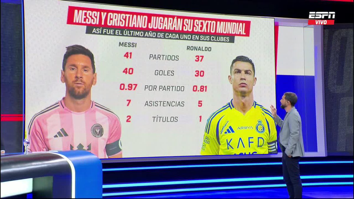 🔥 ¿CÓMO LLEGAN A SU SEXTO MUNDIAL? Repasamos la temporada de Leo Messi y Cristiano Ronaldo antes de hacer historia en las copas del mundo. ▶️ Mirá #ESPNF10 en el Plan Premium de #DisneyPlus #FIFAWorldCup | #ESPNMundial