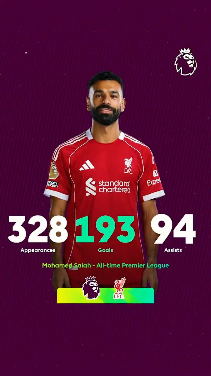 The magnificence of Mohamed Salah 🇪🇬👑 Watch how the Egyptian King dominated the Premier League on the latest episode of The Breakdown 👇