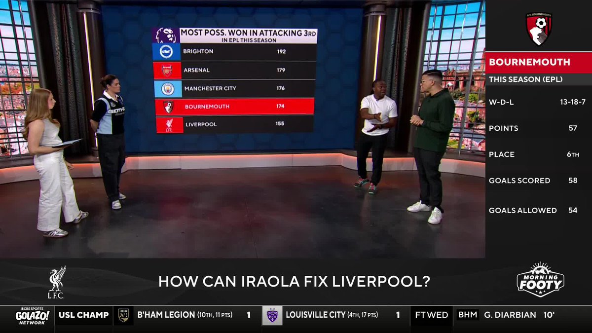 "Jürgen Klopp had such an imprint on the club that now they want to get back to a Klopp style of play." Chris Wittyngham, Michael Lahoud and Jen Beattie discuss what potential new Liverpool manager Andoni Iraola could bring to the club 🔴