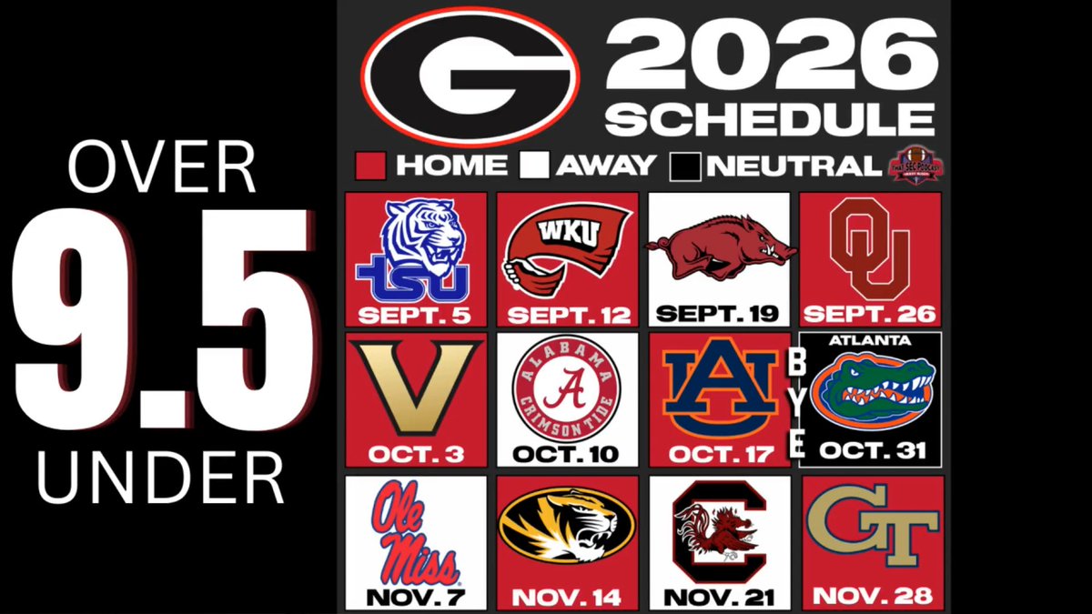 Is there a single game Georgia won't be favored in this season? We can't find one on the schedule Full show: