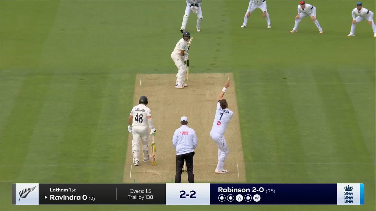 THREE in the over for Ollie Robinson! 😮