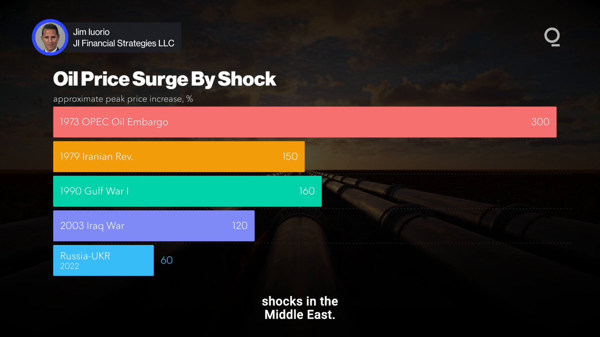 Could the the AI economy be decoupling the U.S. from oil shocks?