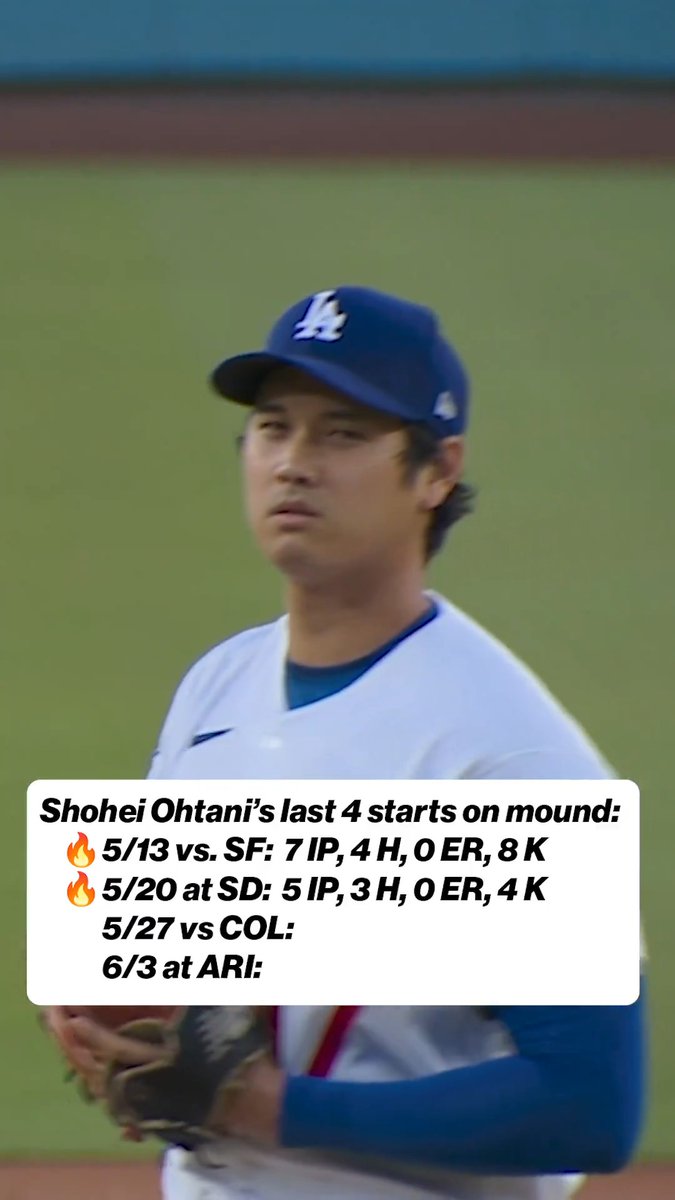 Ohtani is on a CRAZY hot streak right now ๐ฏ