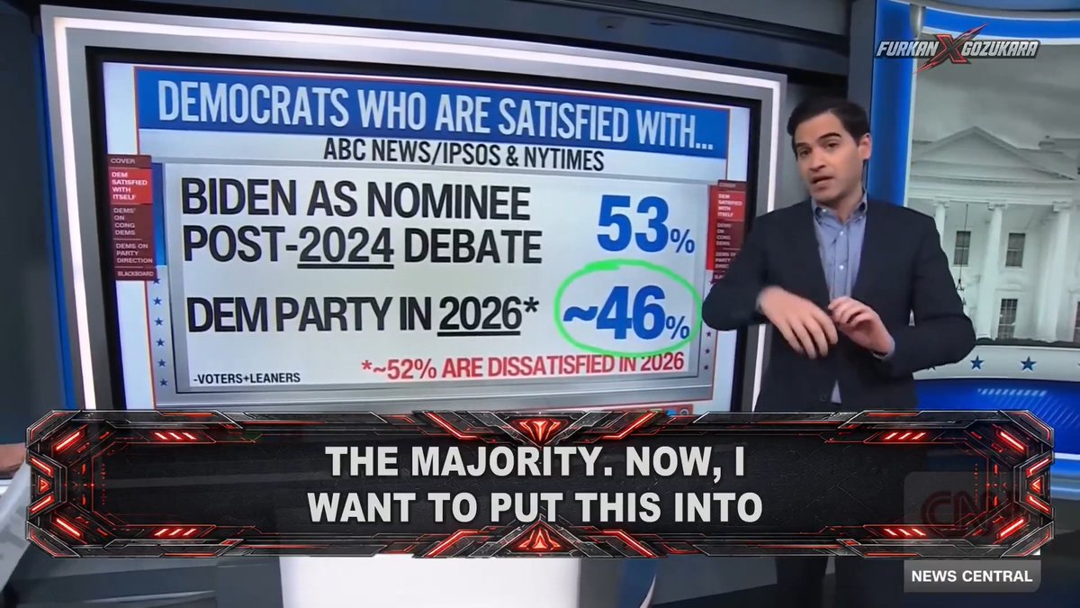 🚨 BREAKING: CNN confirms a massive crisis within the Democratic Party. Over half of their own voters are completely dissatisfied with the party's direction. He reveals Democrats are literally more unhappy now than after Biden's disastrous 2024 debate. Total collapse!