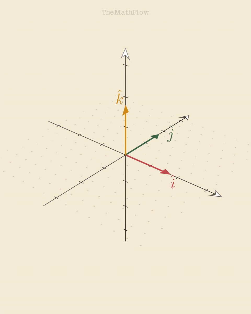 Cross Products in Three Dimensions.