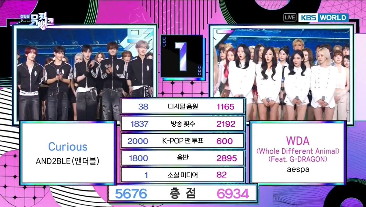 🏆 aespa's “WDA (feat. G-DRAGON)” takes its 1st win on Music Bank today. Congratulations to aespa & MY! 🎊 #WDA1stWin #aespa51stWin #aespa #에스파 #GDRAGON (260605)