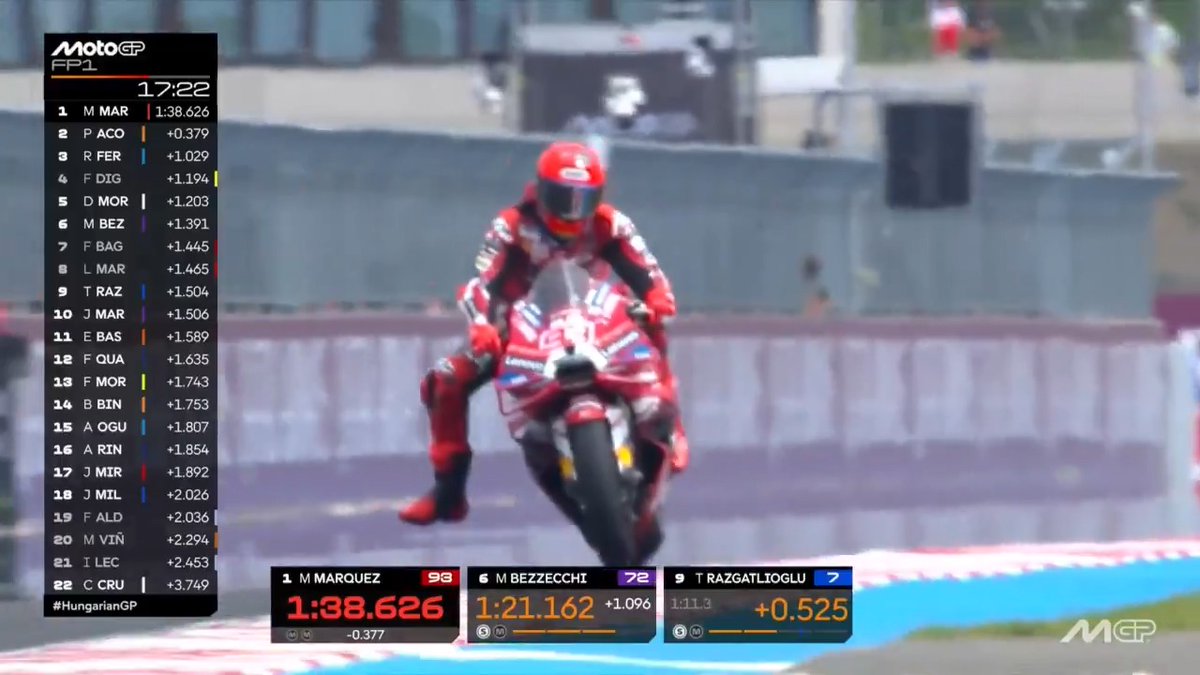 😎 Marc Márquez now leads by almost 4 tenths #HungarianGP 🇭🇺