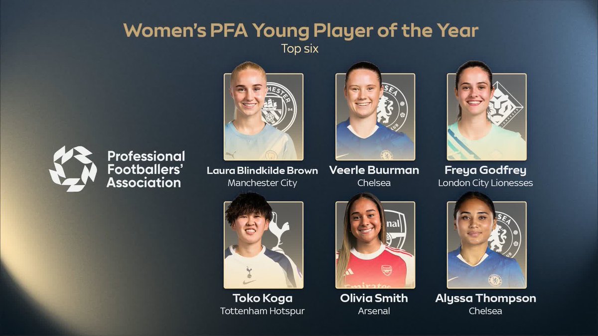 BREAKING: : The six nominees for the Women's PFA Young Player of the Year have been revealed 🚨 The nominees include: Laura Blindkilde Brown, Veerle Buurman, Freya Godfrey, Toko Koga, Olivia Smith, Alyssa Thompson 🏆