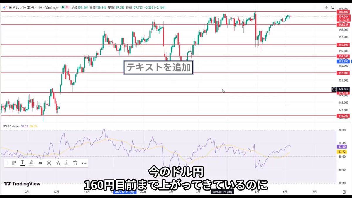 【ドル円は160円を再突破後に大暴落します】 ⚠️今ここで油断している人からロスカットします⚠️ 160円はもう超えない。 そう高を括っている人ほど危険です。 ドル円は一度160円を再度突破し、 上昇トレンドが極まった瞬間に 強烈な売り圧力が集中します。 もし急反転が始まれば、 逃げ遅れたロング勢を巻き込み、 大暴落へと一気に加速する可能性があります。 今ポジションを持っている人は、 手遅れになる前に必ず動画をチェック。