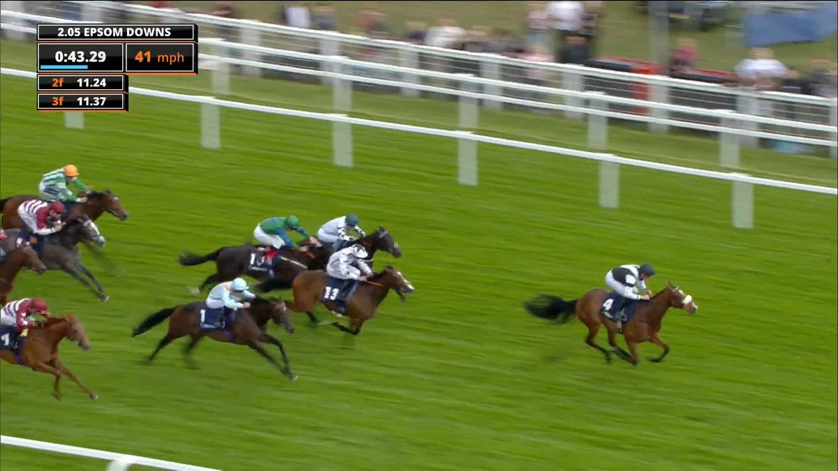 What a performance! Another winner for the North as Philip Makin-trained Hickory Lad runs them riot under Sam James in the Oddschecker British EBF Woodcote Stakes 👏