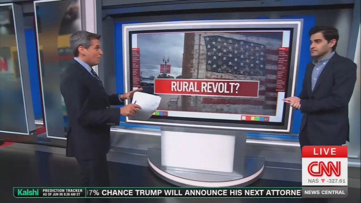 Harry Enten: There seems to be a rural revolt going on in this country against Donald Trump. He's now 14 points underwater. That's an over 30-point switcheroo. He is 19 points underwater with rural voters on inflation. That is an over 50-point switch.