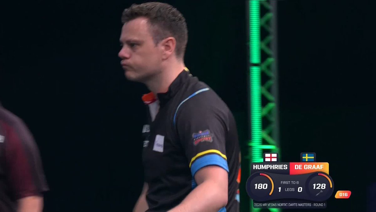 DELIGHTFUL FROM DE GRAAF! Jeffrey de Graaf levels up proceedings against Luke Humphries with a magnificent 128 checkout! The Swede is full of confidence in the early stages! 📺 #NordicDarts26