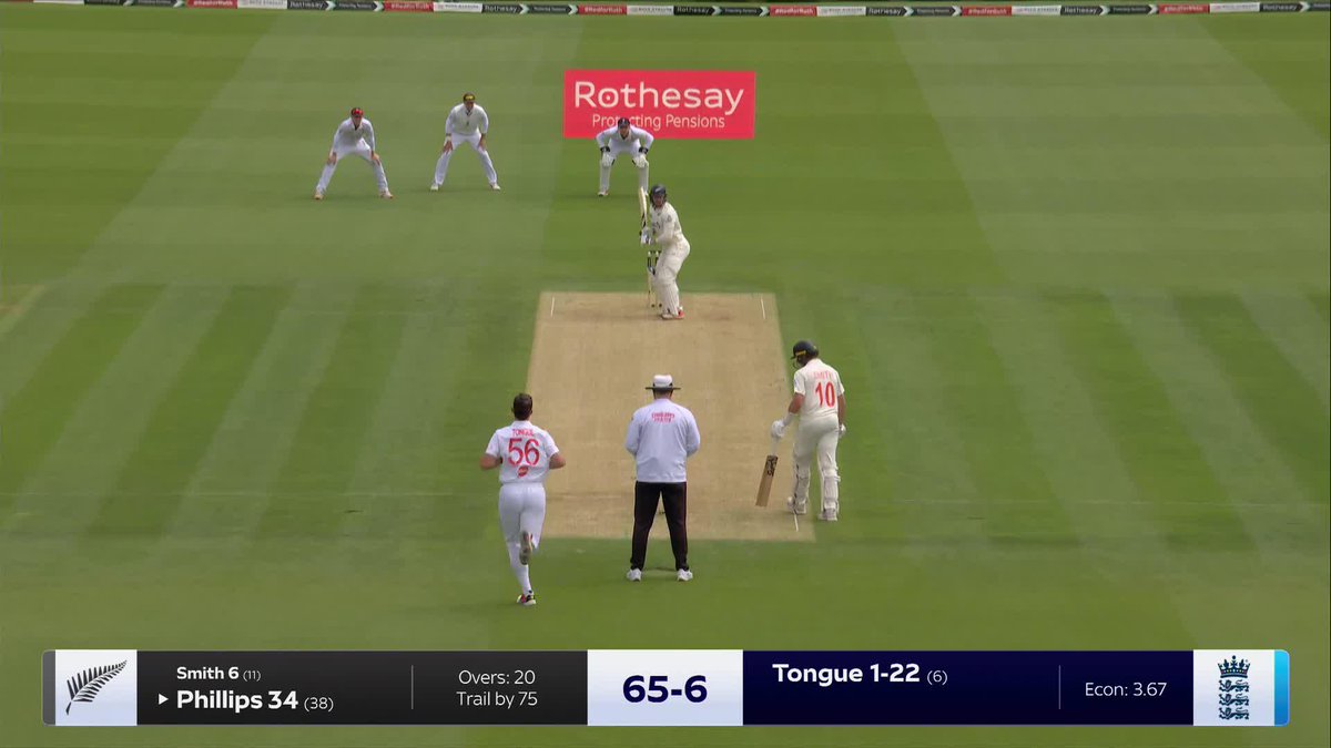 Robinson gets on the board 📝 Gay shows what he can do 🏏 17 wickets fall on Day Two ☝️ The best of the action here 👇