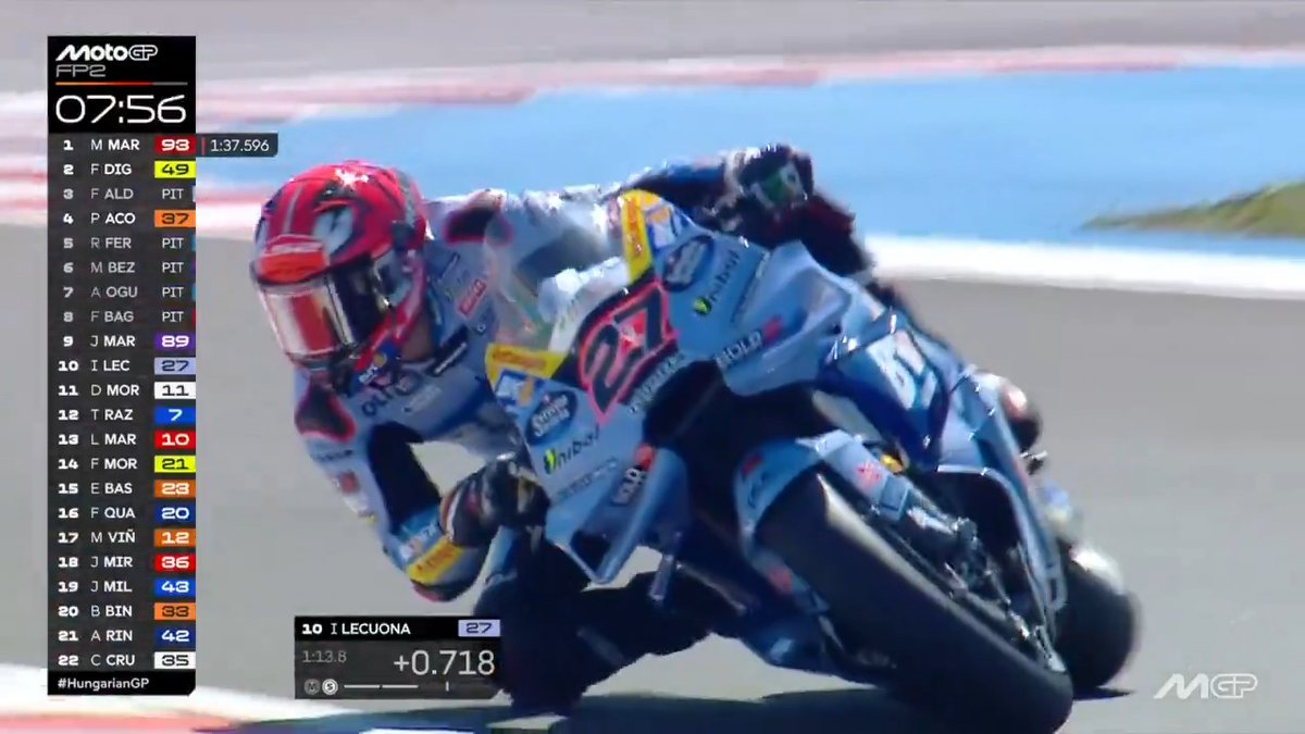 Top 10 position so far for Iker Lecuona 👏 #HungarianGP 🇭🇺
