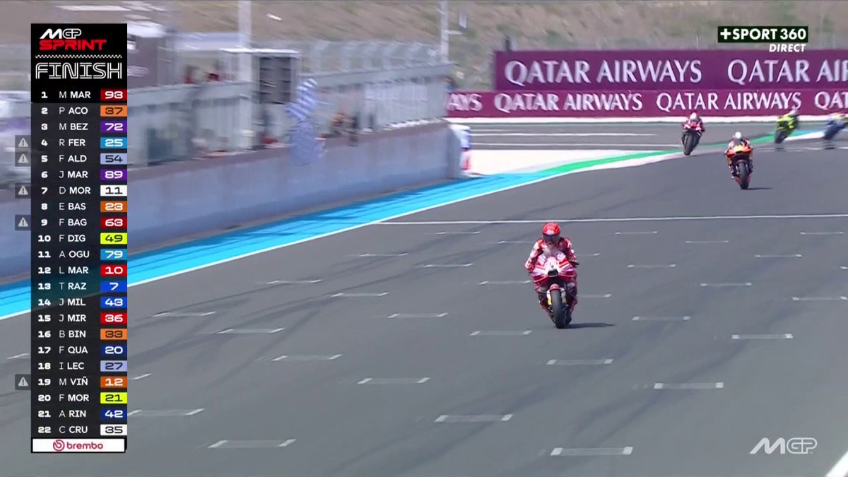 LE RETOUR DU ROI MARC 🏆 Victoire de Marc Marquez dans cette course sprint devant Pedro Acosta et Marc Bezzecchi 😍 #HungarianGP | #MotoGP