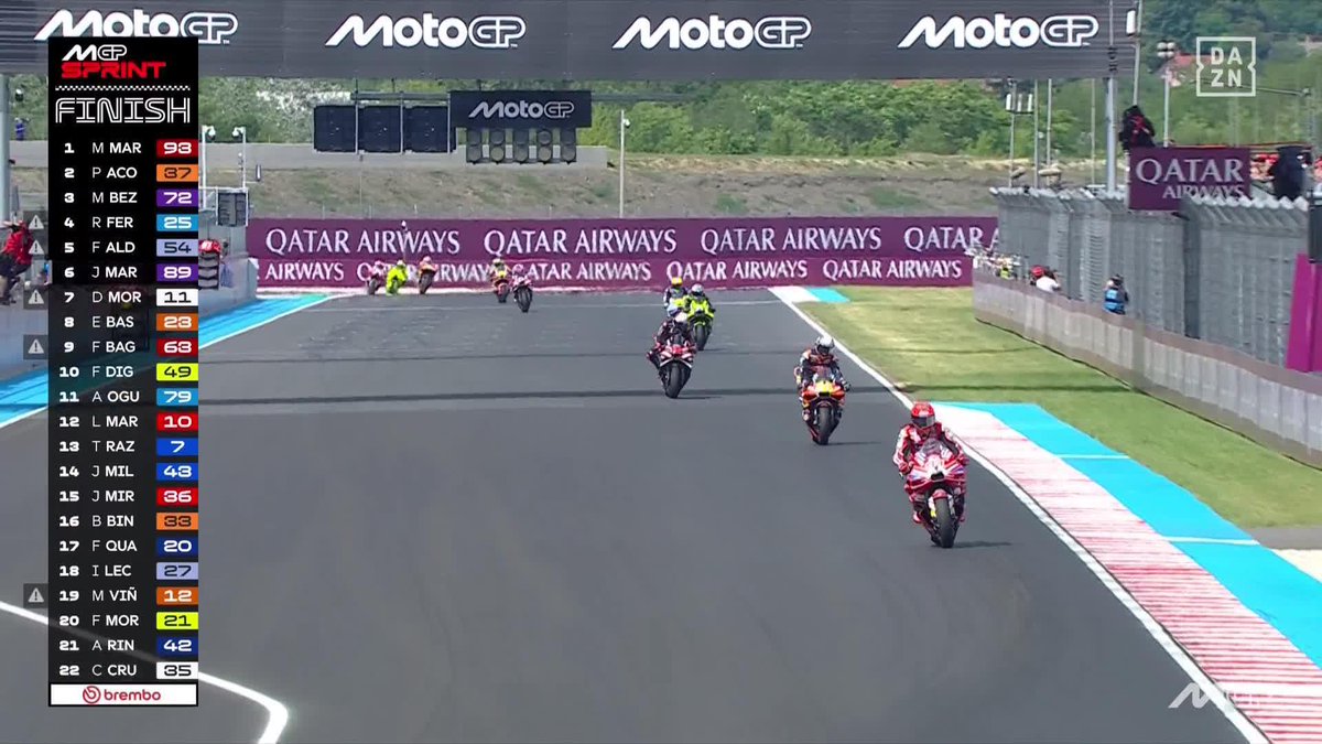 Hace 27 días estaba en un quirófano. Hoy vuelve a ganar en MotoGP 🔥 Y lo hace a su estilo. Caída en clasificación. Pole position. Victoria al sprint 🐐 Hay pilotos que se levantan ante las adversidades... Y LUEGO ESTÁ ÉL #HungarianGP 🇭🇺 #MotoGP 🏁