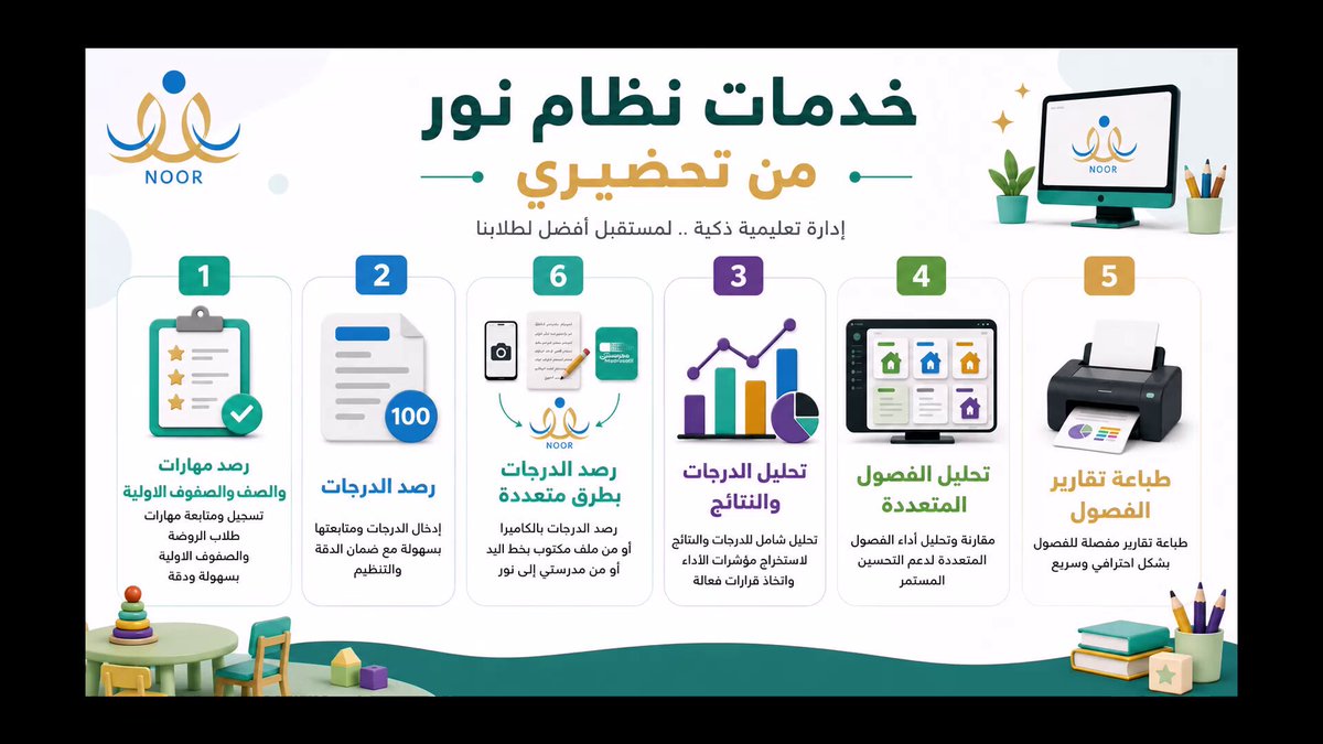 كيفية رصد الدرجات وتحليل النتائج والمهارات في نظام نور القديم والجديد؟ مع تحضيري تستطيع: ✅ رصد الدرجات بالكاميرا ✅ رصد الدرجات من النماذج المكتوبة بخط اليد ✅ دعم الأرقام العربية والإنجليزية، المكتوبة بخط اليد أو المطبوعة ✅ الرصد من ملفات Excel ومنصة مدرستي أو أي نظام إلكتروني إلى نظام نور ✅ رصد مهارات الروضة والصفوف الأولية ✅ تحليل النتائج وطباعة التقارير تلقائيًا لجميع المراحل الدراسية ✅ تقارير مبسطة وتقارير تفصيلية شاملة ✅ دعم نظام نور القديم والجديد ✅ تحليل فصل واحد أو عدة فصول دفعة واحدة ✅ الرصد والتحليل من حساب المعلم أو مدير المدرسة ✅ إمكانية تعديل قيم التقديرات شاهد الفيديو وتعرّف على جميع المزايا 👇 #نظام_نور #نور #تحضيري #رصد_الدرجات #تحليل_النتائج #المعلمين #المعلمات #قادة_المدارس #مدرستي #التعليم #وزارة_التعليم #اختبارات