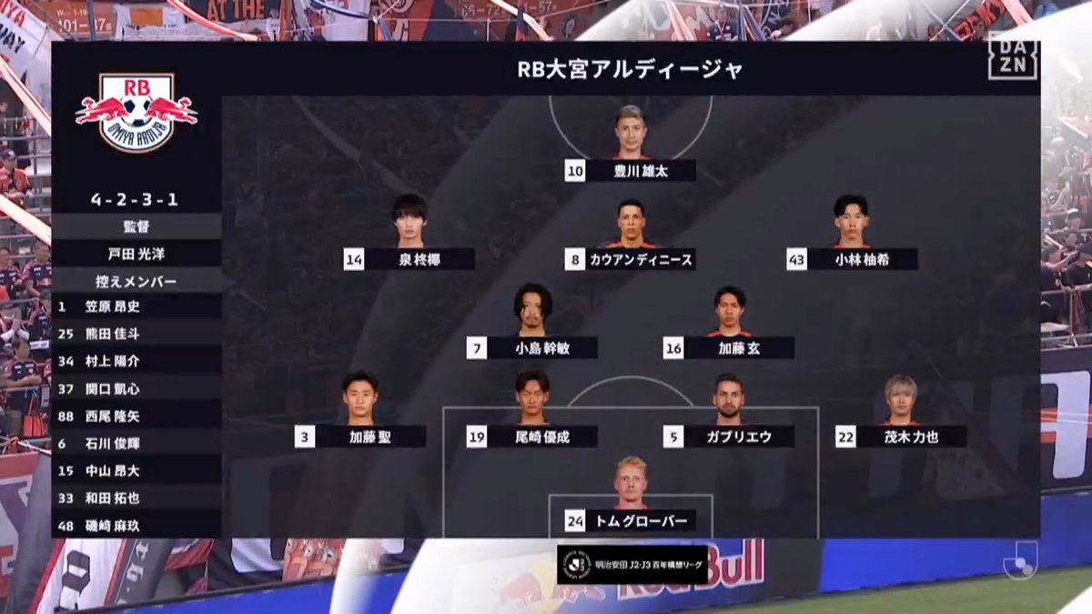 6/6・高知戦 ハイライト #RB大宮アルディージャ #ardija #大宮_高知 🔽 #DAZN で全試合配信