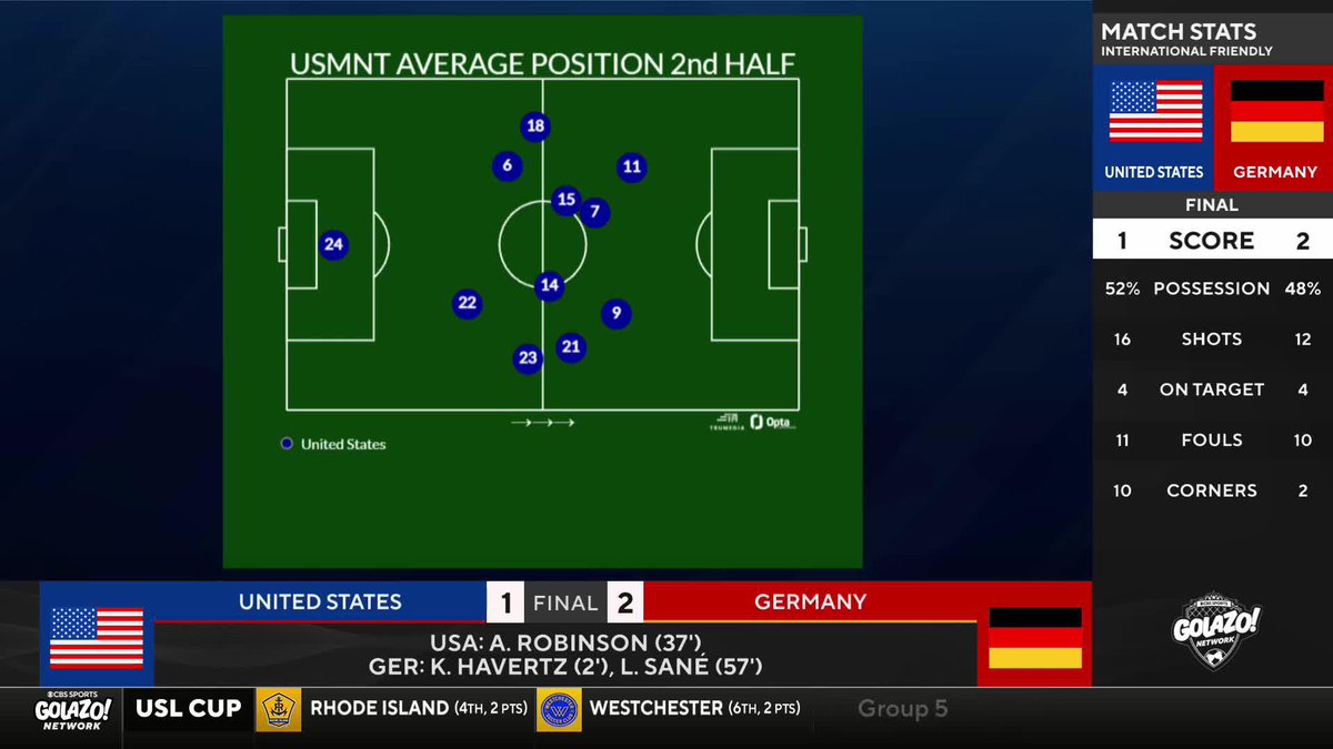 Player of the Match for the USMNT? 🤔 Drop your pick 👇