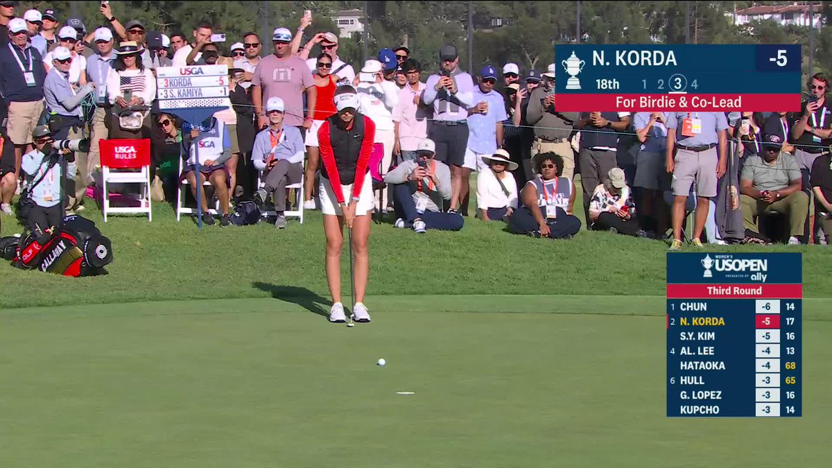 Birdie on 16. Birdie on 17. Birdie on 18! 🔥 Nelly Korda finishes on FIRE to tie for the lead. Ally