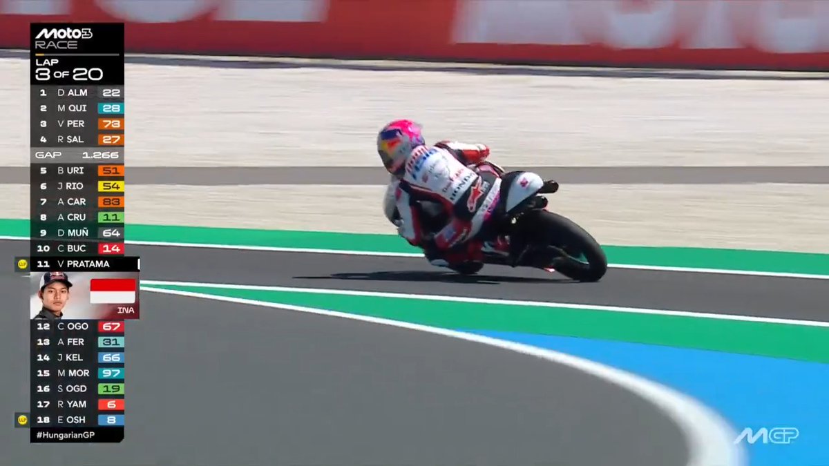 Veda Pratama completes his Long Lap Penalty 🆗 #HungarianGP 🇭🇺