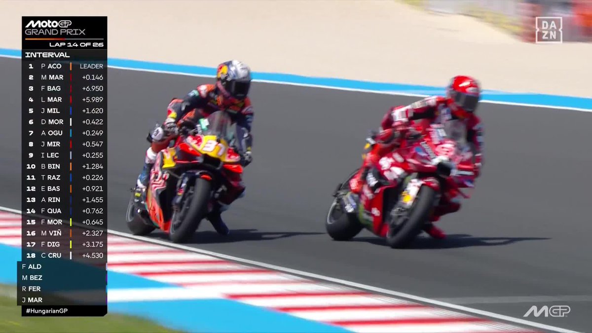 LOS DOS GALLOS DEL CORRAL 🥵 ¡Cuánto tiempo esperando este cuerpo a cuerpo! 💥 Marc Márquez, Pedro Acosta y un cara a cara bestial 🤯 #HungarianGP 🇭🇺 #MotoGP 🏁