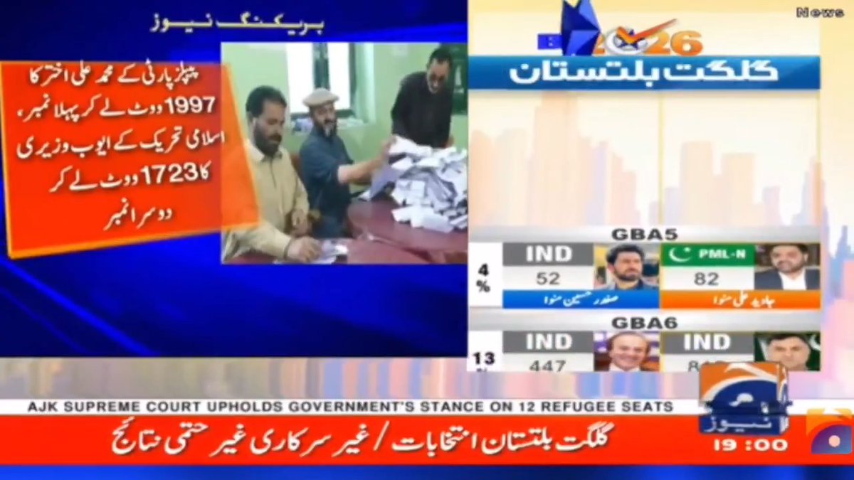 جی بی اے 4 نگر 1 53 پولنگ اسٹیشنوں میں سے 15 کا غیر حتمی غیر سرکاری نتیجہ پیپلز پارٹی کے محمد علی اختر کا 1997 ووٹ لے کر پہلا نمبر ، اسلامی تحریک کے ایوب وزیری کا 1723 ووٹ لے کر دوسرانمبر