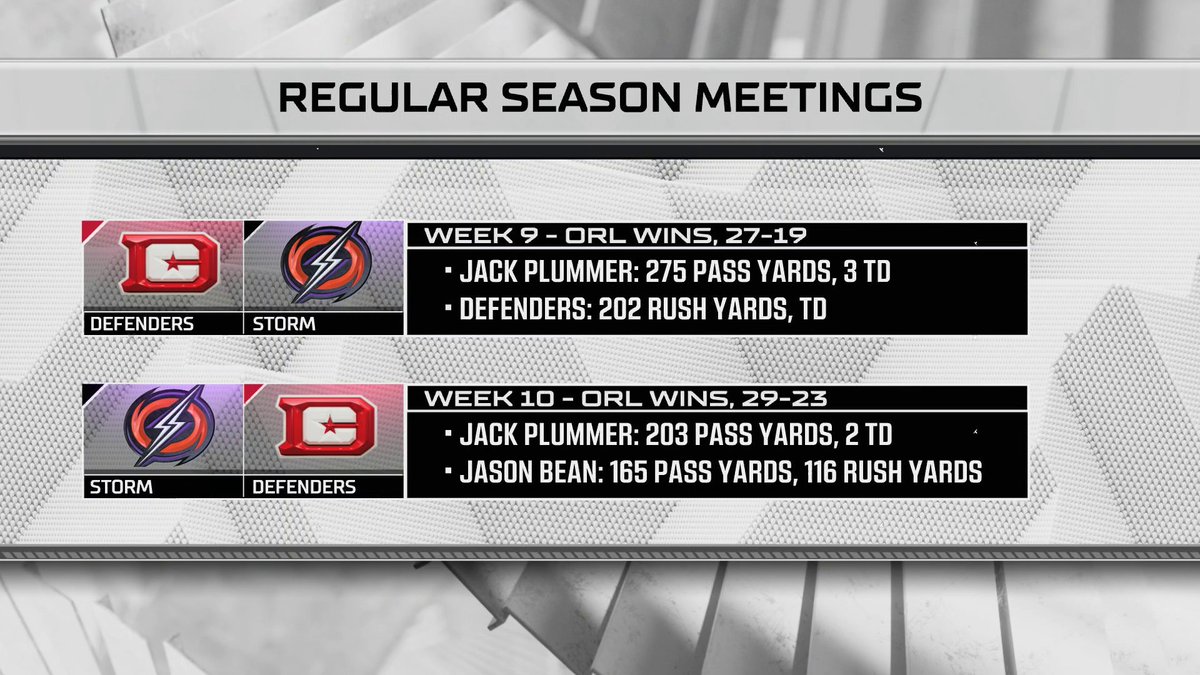 The Orlando Storm and DC Defenders are meeting for the third straight game. Who will come out on top to advance to @theUFL's United Bowl? Defenders-Storm, now on ABC and the ESPN App 🍿