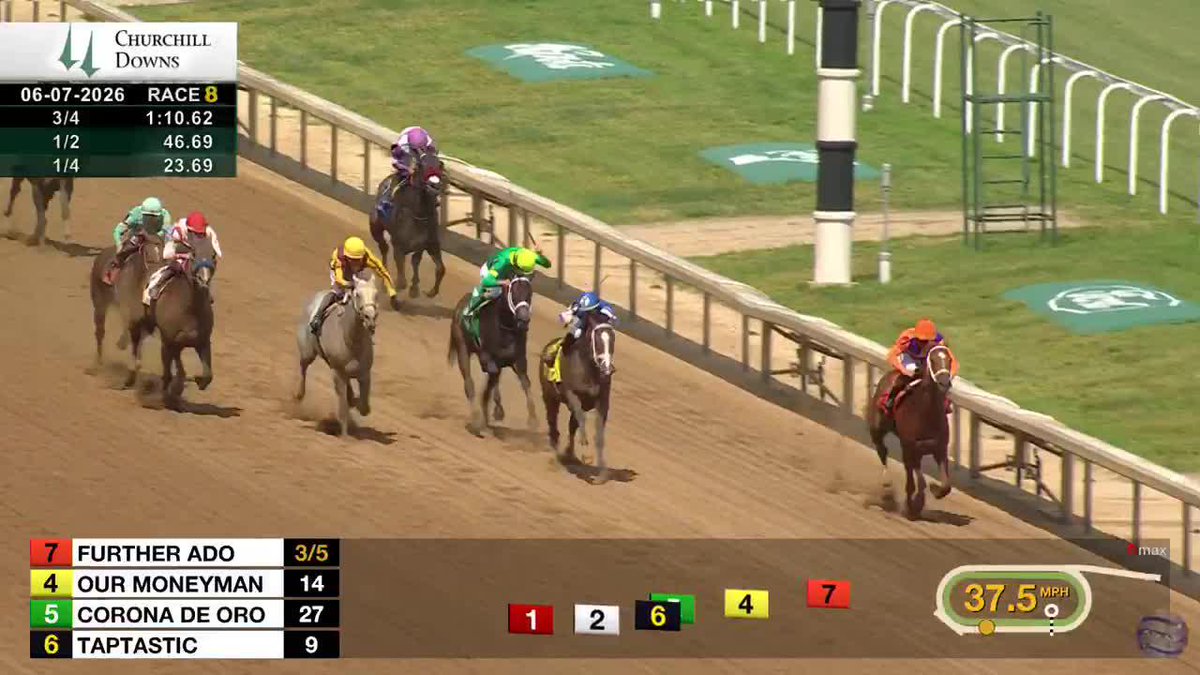 𝗙𝗨𝗥𝗧𝗛𝗘𝗥 𝗔𝗗𝗢 broke sharp, took it to 'em and said 𝘼𝘿𝙄𝙊𝙎 to the G3 Matt Winn field Churchill Downs! Jockey Iradortiz scores a riding triple. The 3YO colt by Gun Runner is trained by Brad H. Cox Racing for owner Spendthrift Farm. #TwinSpiresReplay