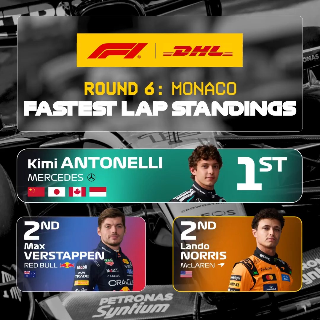 A piece of the Grand Slam puzzle for Kimi Antonelli 🧩💨 The DHL_Motorsports Fastest Lap in Monaco goes to the race winner and Drivers' Championship leader 👉 #F1 #MonacoGP