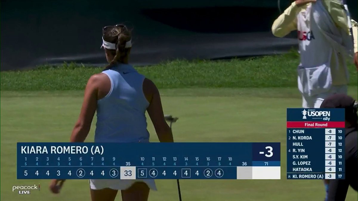 Kiara Romero is likely going to win low amateur honors AND get a second LEAP point this week. After next week’s Curtis Cup, she’ll be at 18, only two away from LPGA membership