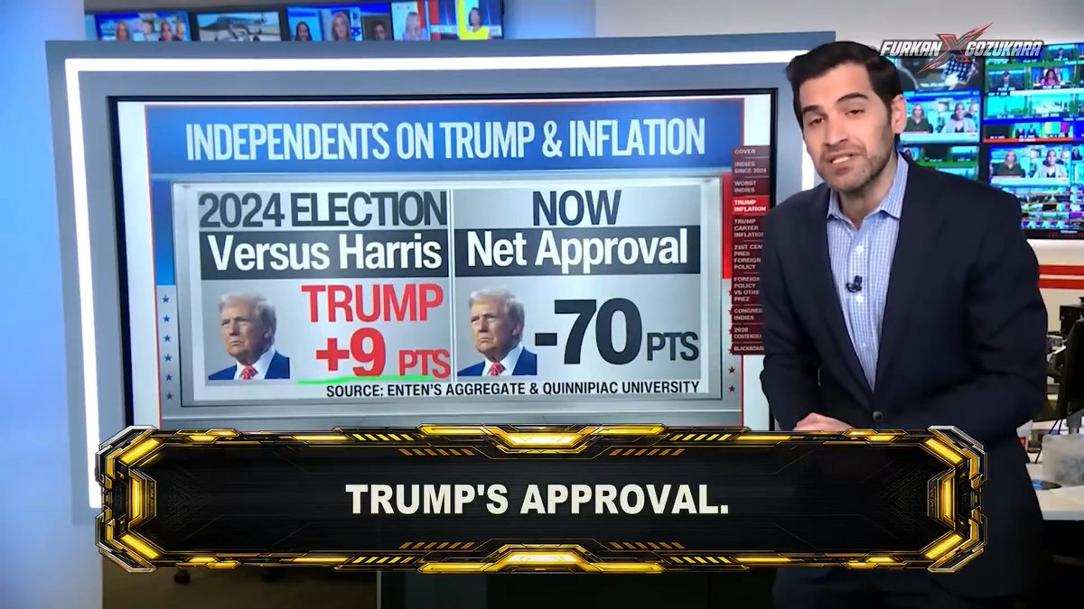 🚨 BOMBSHELL: CNN data analyst Harry Enten is left completely stunned by Donald Trump's catastrophic economic collapse. Independent voters have shifted a staggering 79 points against him on inflation. The White House is absolutely destroying the economy.