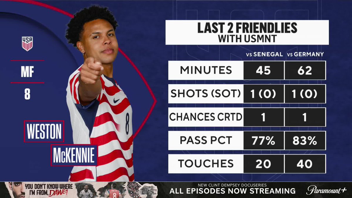 "He's going to be huge. They just need to define the roles." Jimmy Conrad and Matteo Bonetti discuss the importance of Weston McKennie for the #USMNT 🗣️
