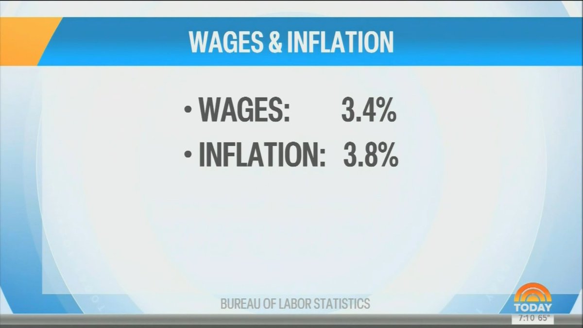 Host: We have all been feeling the impact of these higher prices. Inflation has now officially pulled ahead of wage growth. That means prices are now rising faster than paychecks.